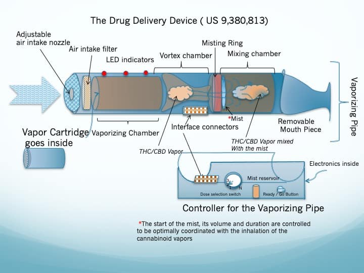https://vaporcartridgetechnology.com/wp-admin/upload.php?page=mla-menu