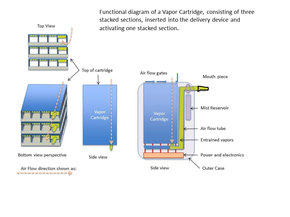 https://vaporcartridgetechnology.com/wp-admin/upload.php?page=mla-menu